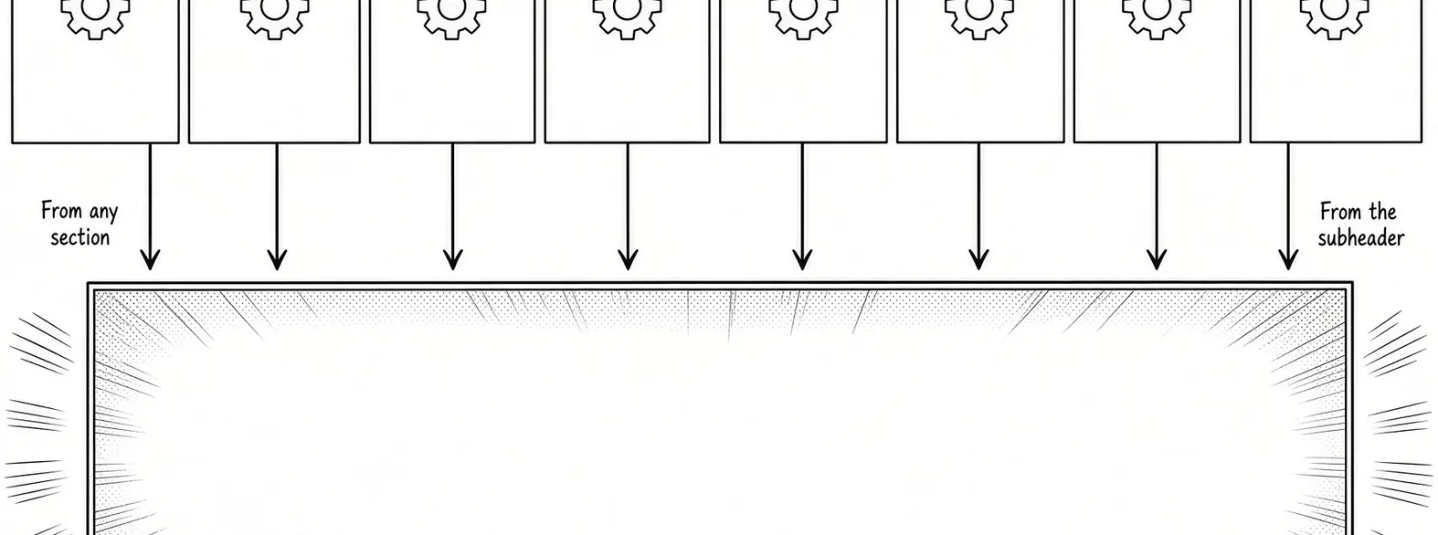 Sketch: eight settings boxes feeding one dashboard, from any section or from the subheader